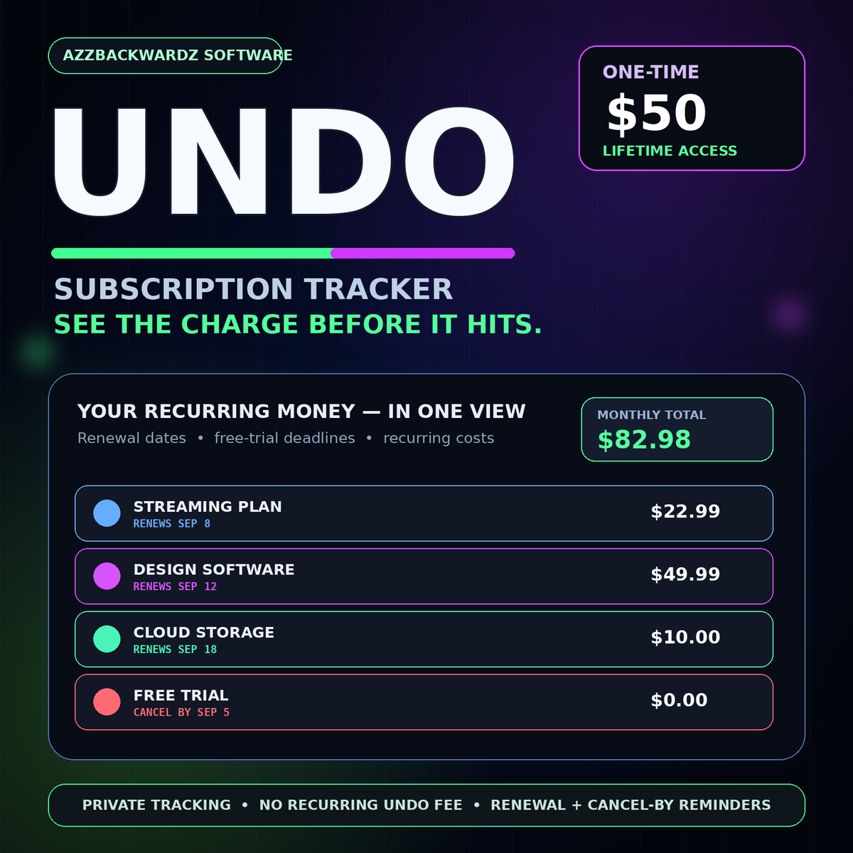 UNDO subscription tracker and free trial reminder — lifetime access
